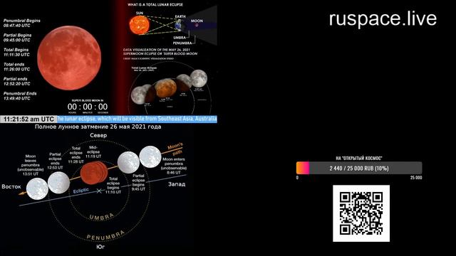 Трансляция суперлунного затмения 26 мая 2021 года смотреть онлайн