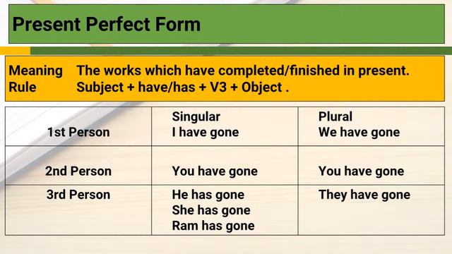 CHSE/English/Class- +2 Revision of Tense Pattern All in one Class #bmclass смотреть онлайн
