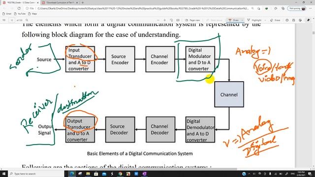 Digital Communication System | Data Communication | Class 12 Computer Engineering in Nepali смотреть онлайн