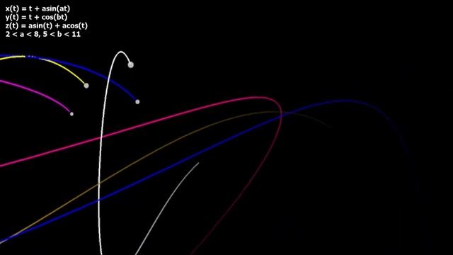 3D Parametric Equations Visualised Using Python смотреть онлайн