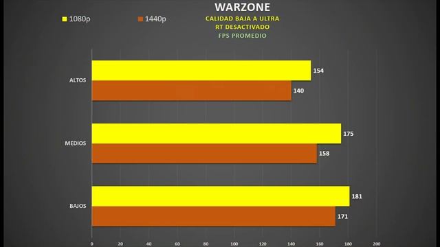 RX 6800 Gaming Oc Review en Videojuegos!!! смотреть онлайн