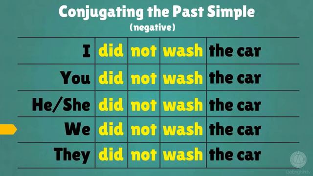 Past Simple Tense | Structuring Sentences