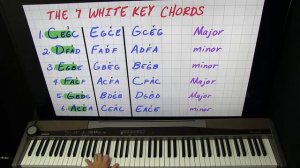 How To Play Broken Chords And Why They Help!