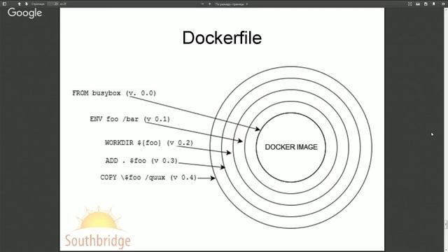 Вебинар «Система управления контейнерами Docker» смотреть онлайн
