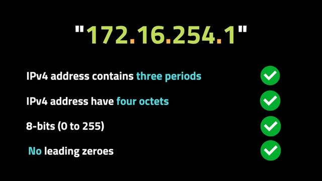 Validate IP Address - LeetCode 468 - Coding Interview Questions смотреть онлайн