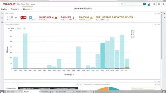 Big Data LawSuit - Oracle смотреть онлайн