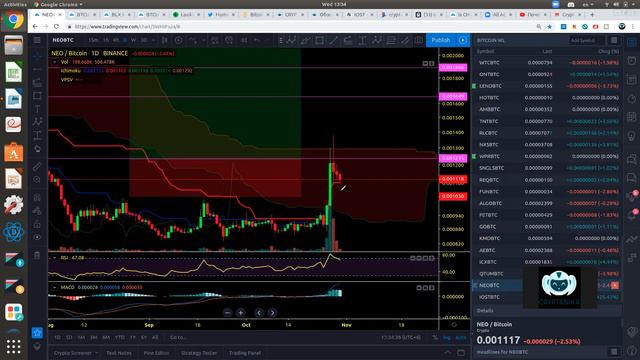 Обзор рынка криптовалют 30 октября 2019. Что делать с альтами? смотреть онлайн