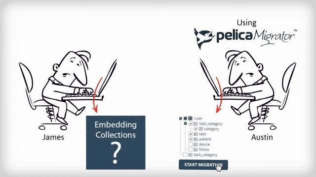 How to migrate data with relations from any RDBMS to MongoDB without any scripts? смотреть онлайн