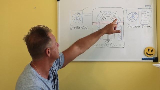 Различия признаков неисправности, Прокладки ГБЦ и микротрещин в ГБЦ. смотреть онлайн