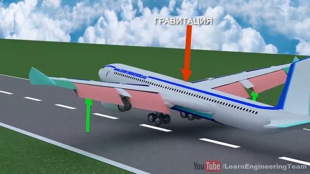 Как летают самолеты? смотреть онлайн
