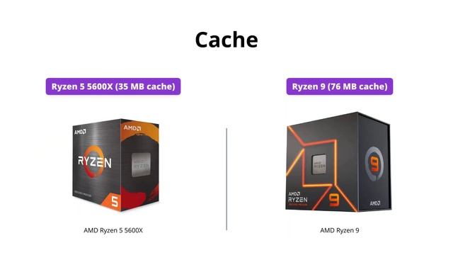AMD Ryzen 5 5600X vs Ryzen 9 7900X: Which Processor is the Best for Gaming? смотреть онлайн