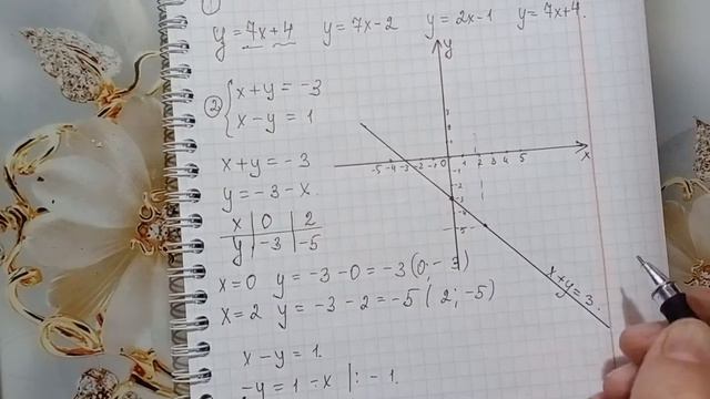 Подготовка к Сор 3 алгебра.7 класс.Функция. смотреть онлайн