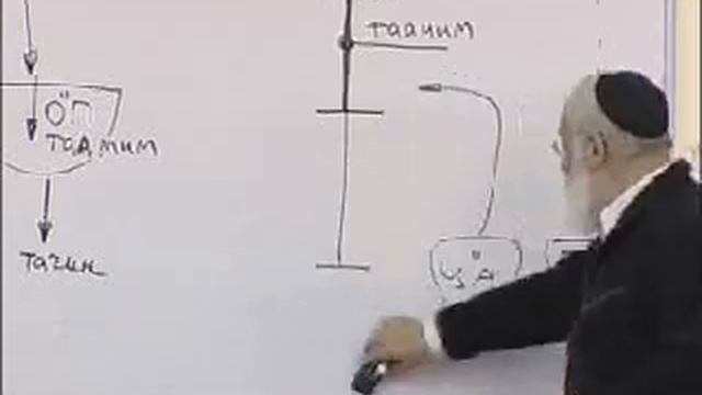 Введение в науку Каббала (Птиха), урок 3, часть 2 смотреть онлайн