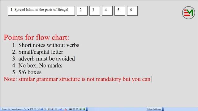 Flow Chart | Easy way-Real Practice | For HSC students смотреть онлайн