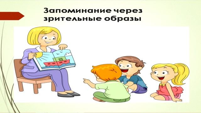 «Использование приёмов мнемотехники в развитии памяти и связной речи детей» смотреть онлайн