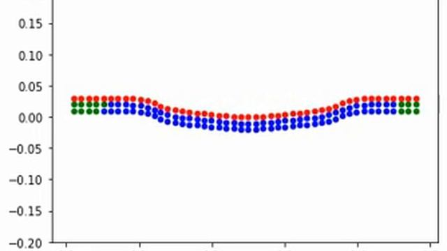 Scenario 1: Small force simulation смотреть онлайн