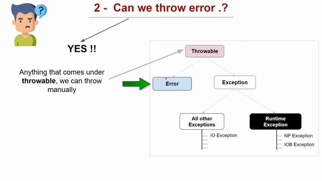 03. Exception Handling Basics - You Must Know for Interview смотреть онлайн