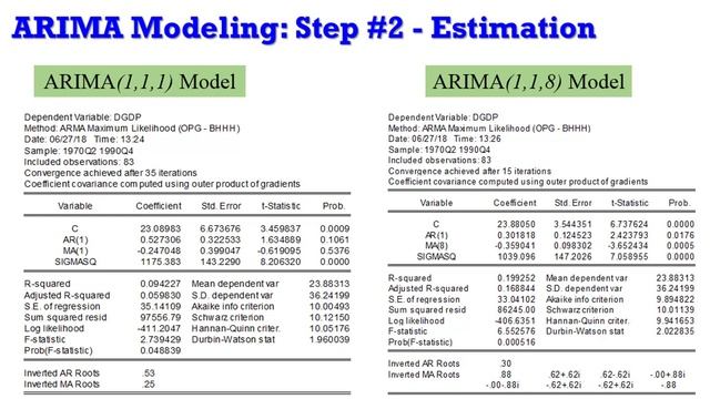 (EViews10): ARIMA Models (Estimation) #arima #arma #boxjenkins #financialeconometrics #timeseries смотреть онлайн