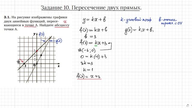 Задание 10. ЕГЭ профиль. Пересечение прямых. смотреть онлайн