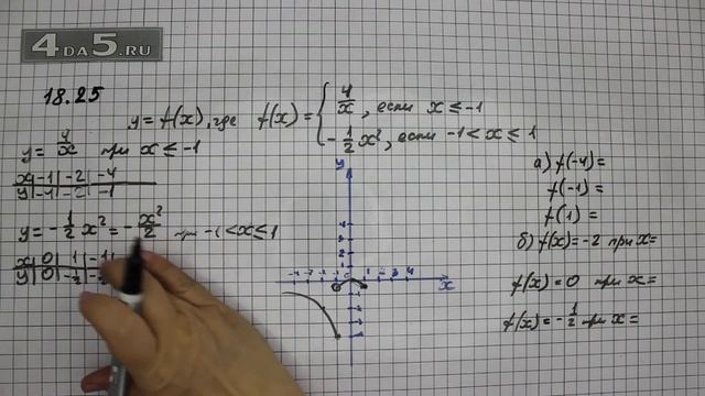Упражнение № 18.25 – ГДЗ Алгебра 8 класс Мордкович А.Г.