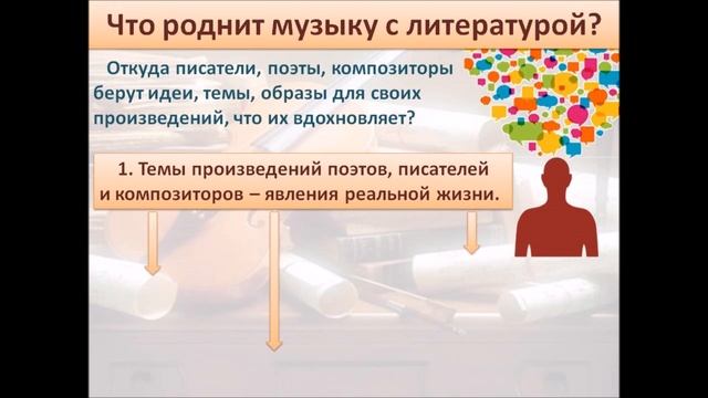 Что роднит музыку и литературу? смотреть онлайн