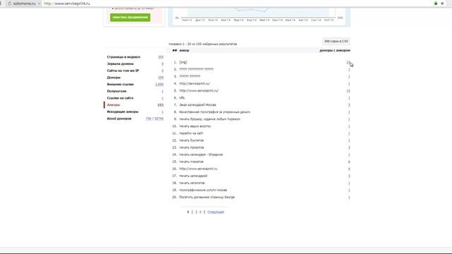 SEO-разнос сайта цифровой типографии смотреть онлайн