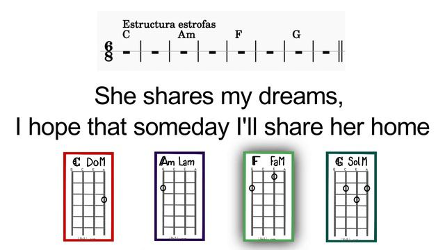 UkeAula | ✅ 'Perfect' (Ed Sheeran) PLAY ALONG para UKELELE смотреть онлайн