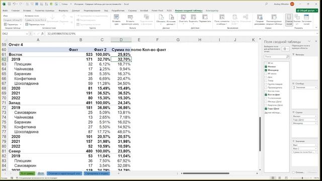 Дополнительные вычисления в сводных таблицах смотреть онлайн