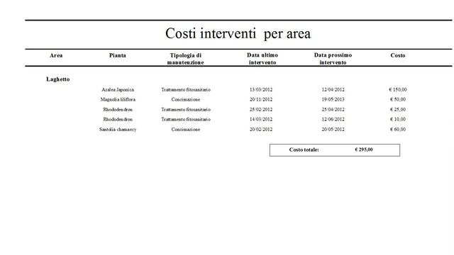 Verde Doc - il software per gestire gli interventi colturali in giardini e parchi смотреть онлайн