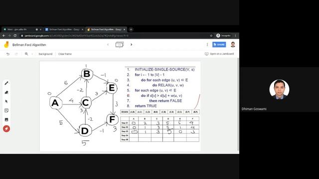 Bellman Ford Algorithm смотреть онлайн
