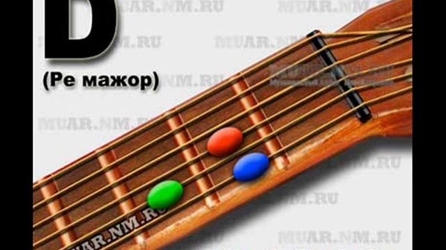 Акорды на гитаре