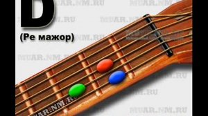Акорды на гитаре