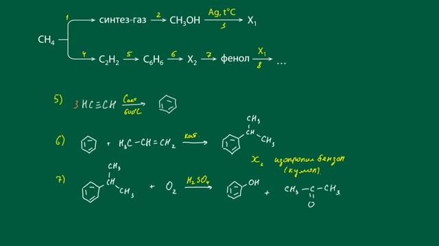 Спирты и фенолы: цепочки. Часть 1/3. 10 класс и ЕГЭ по химии смотреть онлайн