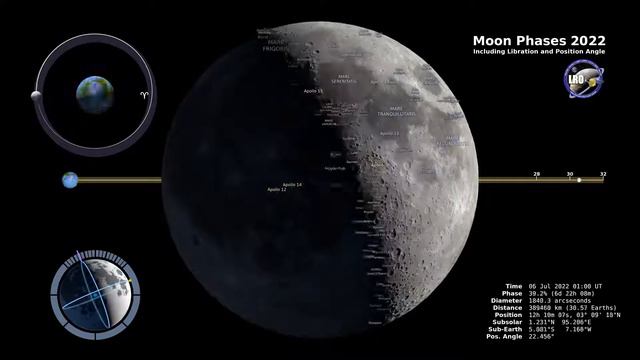 Moon phases 2022 смотреть онлайн
