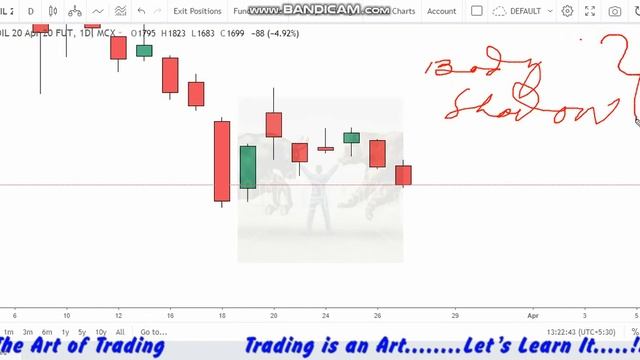 Trade Tech 1...Beginners Level Education Continued.... By -The Art of Trading.... смотреть онлайн