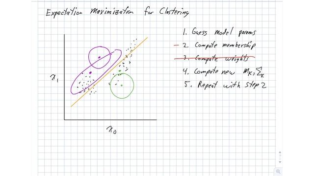Expectation Maximization Learning Example смотреть онлайн