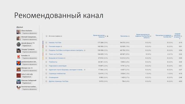 Что такое саббокс / Как добавить интересные каналы / Как убрать рекомендованные каналы смотреть онлайн