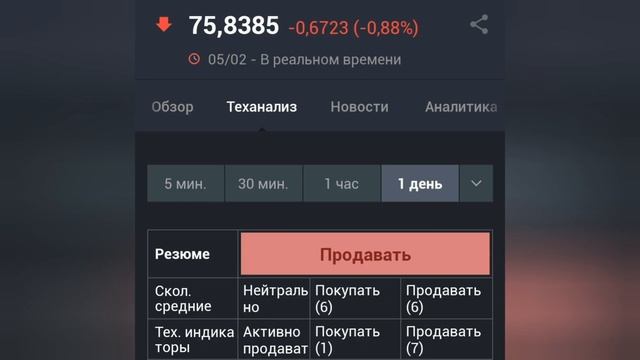прогноз курса доллара 7 февраля 2022 г. смотреть онлайн
