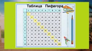 ТАБЛИЦА УМНОЖЕНИЯ В СТИХАХ ДЛЯ БЫСТРОГО ЗАПОМИНАНИЯ