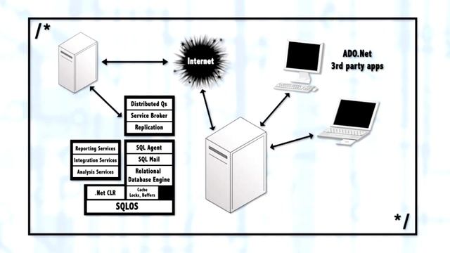 MS SQL Server 2005 Training Classes Client Server database 1 1 смотреть онлайн