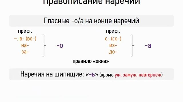 Правописание наречий (6 класс, видеоурок-презентация) смотреть онлайн