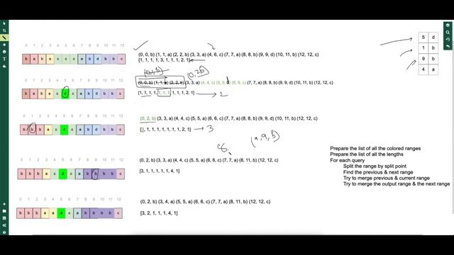 Leetcode Weekly 285 | 2213. Longest Substring of One Repeating Character смотреть онлайн