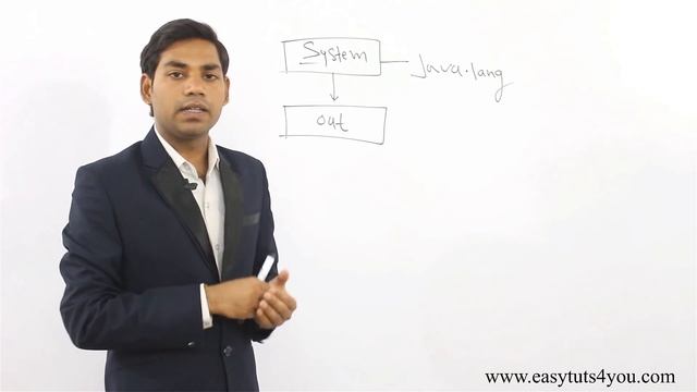 System.out.println in Java Explanation (HINDI) смотреть онлайн