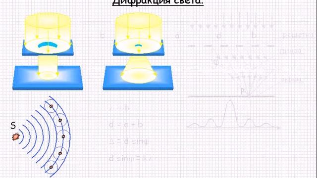 Оптика Дифракция света Урок 100 смотреть онлайн