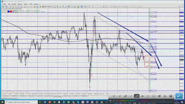 18.08.2020 Торговые идеи на рынке Forex/Точки входа в рынок форекс/Сырье/ смотреть онлайн