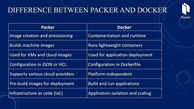 HashiCorp- DevOps Infrastructure Provisioning and Management Products | HashiCorp Products overview смотреть онлайн