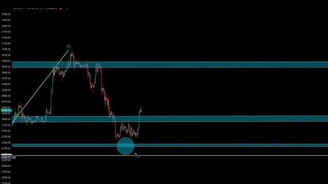 Коррекция биткоин волновой анализ #BTC#волныэллиота#волновойанализ#фибоначчи#коррекция смотреть онлайн