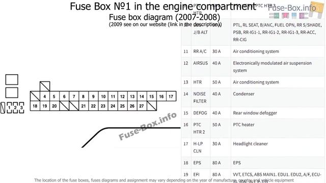 Fuse box location and diagrams: Lexus LS460 (2007-2009) смотреть онлайн