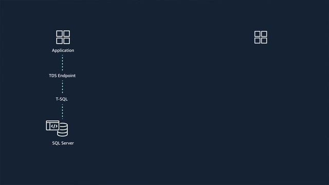 Back to Basics: Migrating Microsoft SQL Server Databases to Aurora PostgreSQL Using Babelfish смотреть онлайн