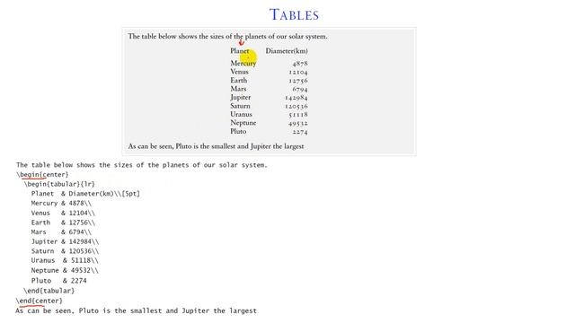 Lists & Tables in LATEX (الجداول والبنود والقوائم (بناءها - ترقيمها - التعديل على شكلها)) смотреть онлайн